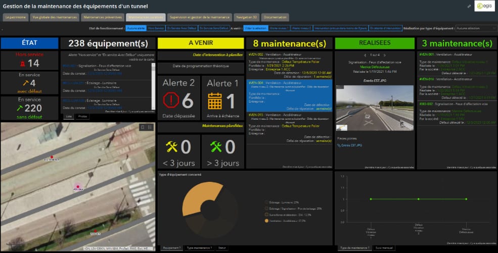 tunnel-dashboard-operation